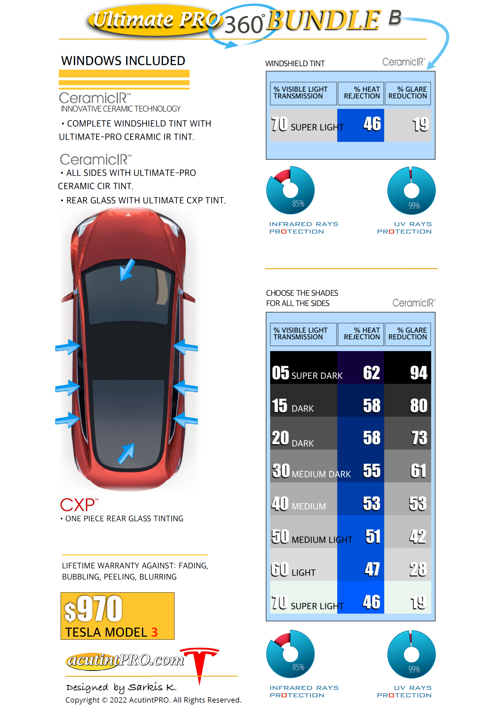 Tesla Model 3 Tinting Prices Acutintpro The Tesla Model 3 Auto Tinting Experts In Upland Ca