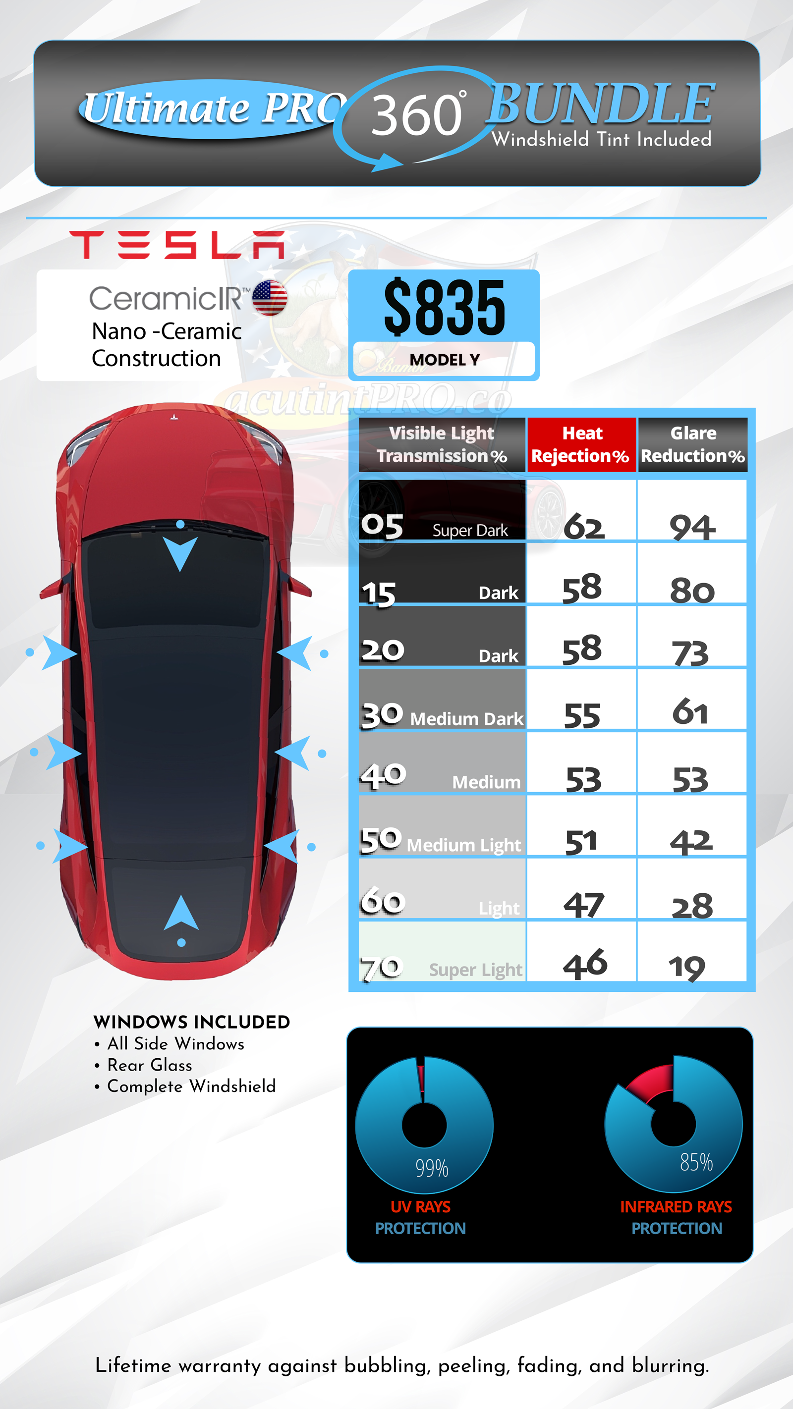 Ultimate PRO 360 BUNDLE