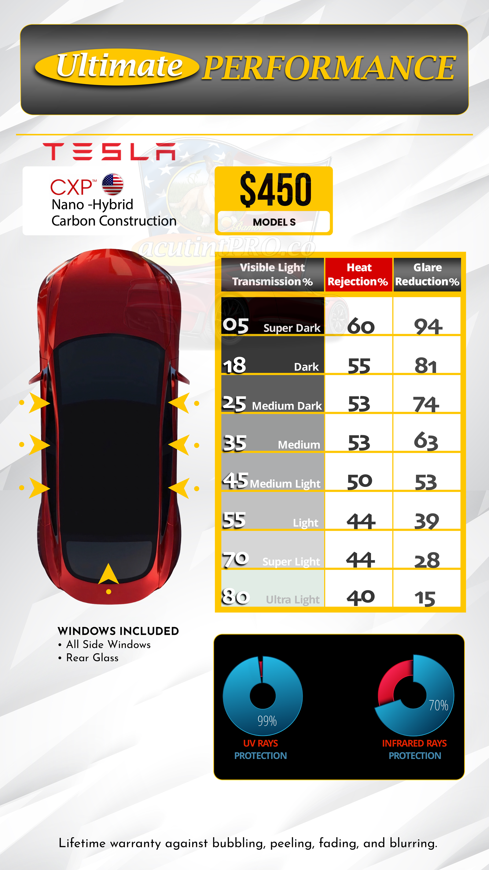 Ultimate PERFORMANCE