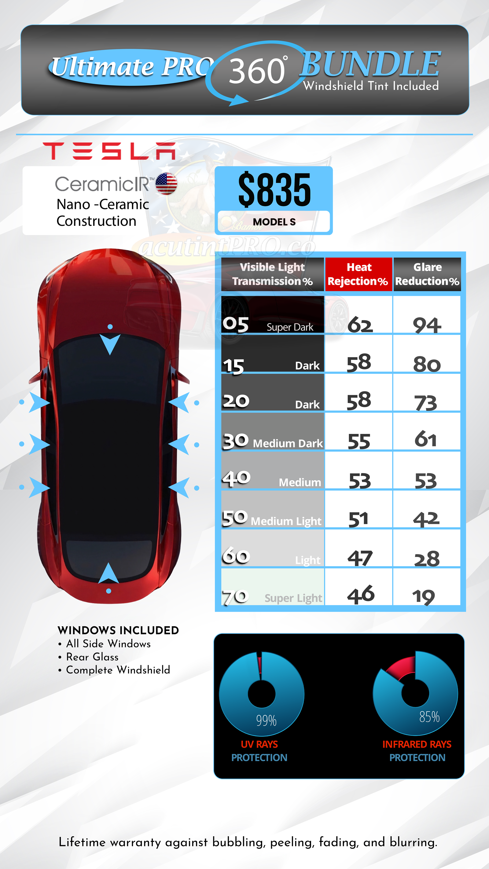 Ultimate PRO 360 BUNDLE