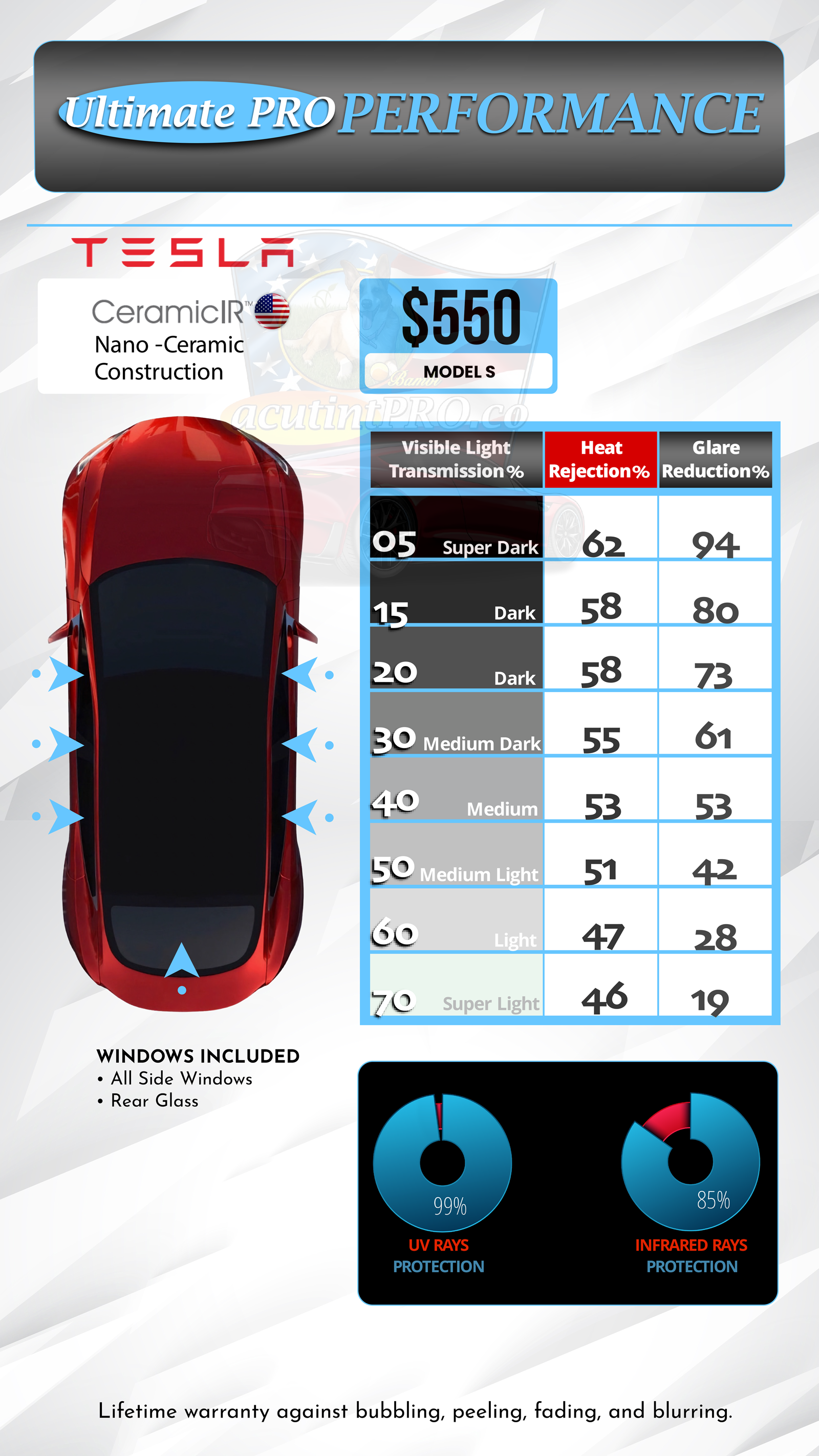 Ultimate PRO PERFORMANCE