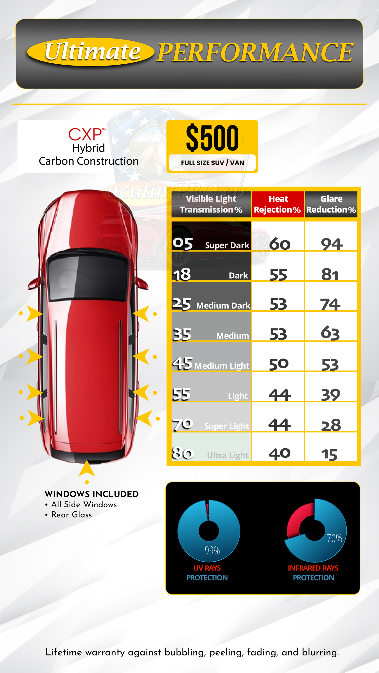 Ultimate PERFORMANCE