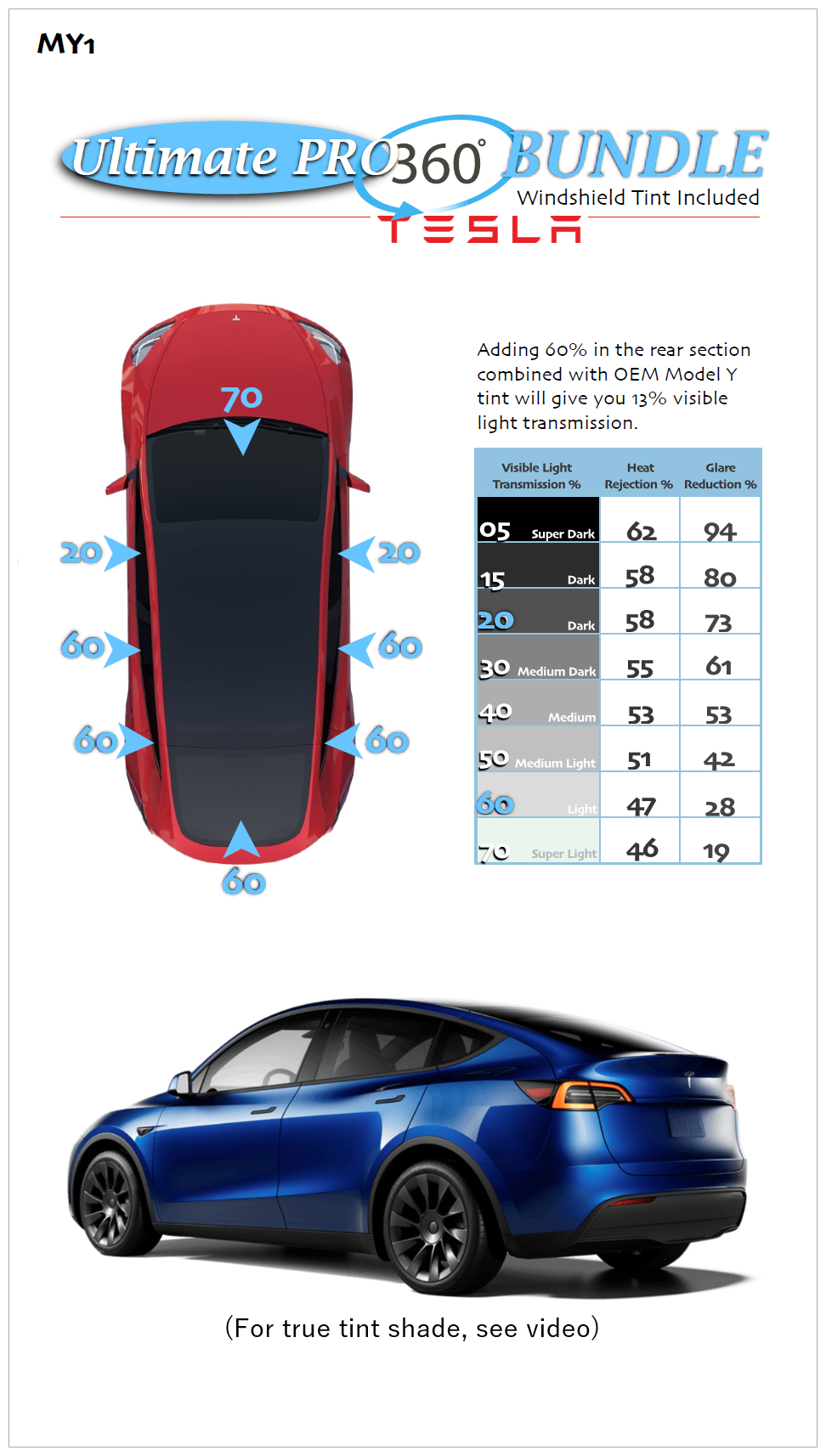 Tesla Model Y Colour Guide