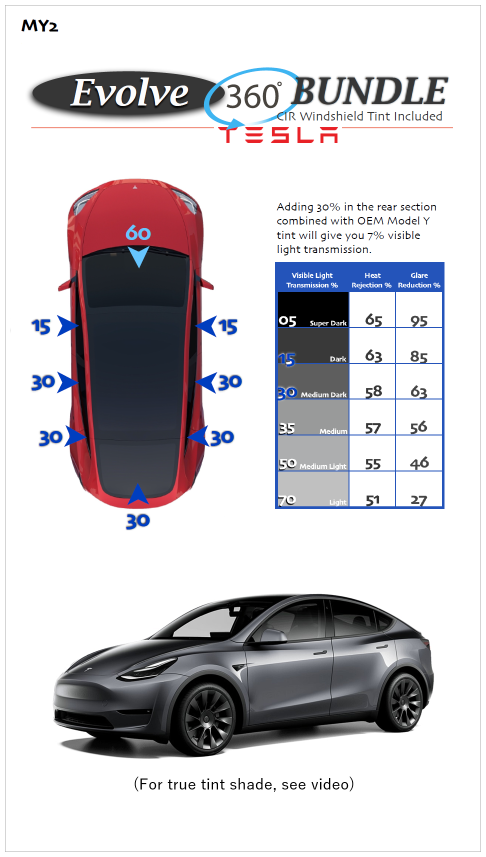 Tesla Y Tint Shades  AcutintPRO: Auto Tinting in Upland, CA